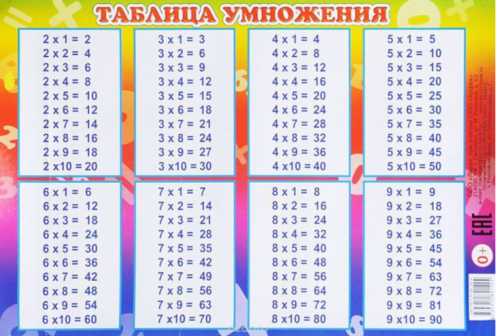 Таблица. Таблица умножения. Большой формат